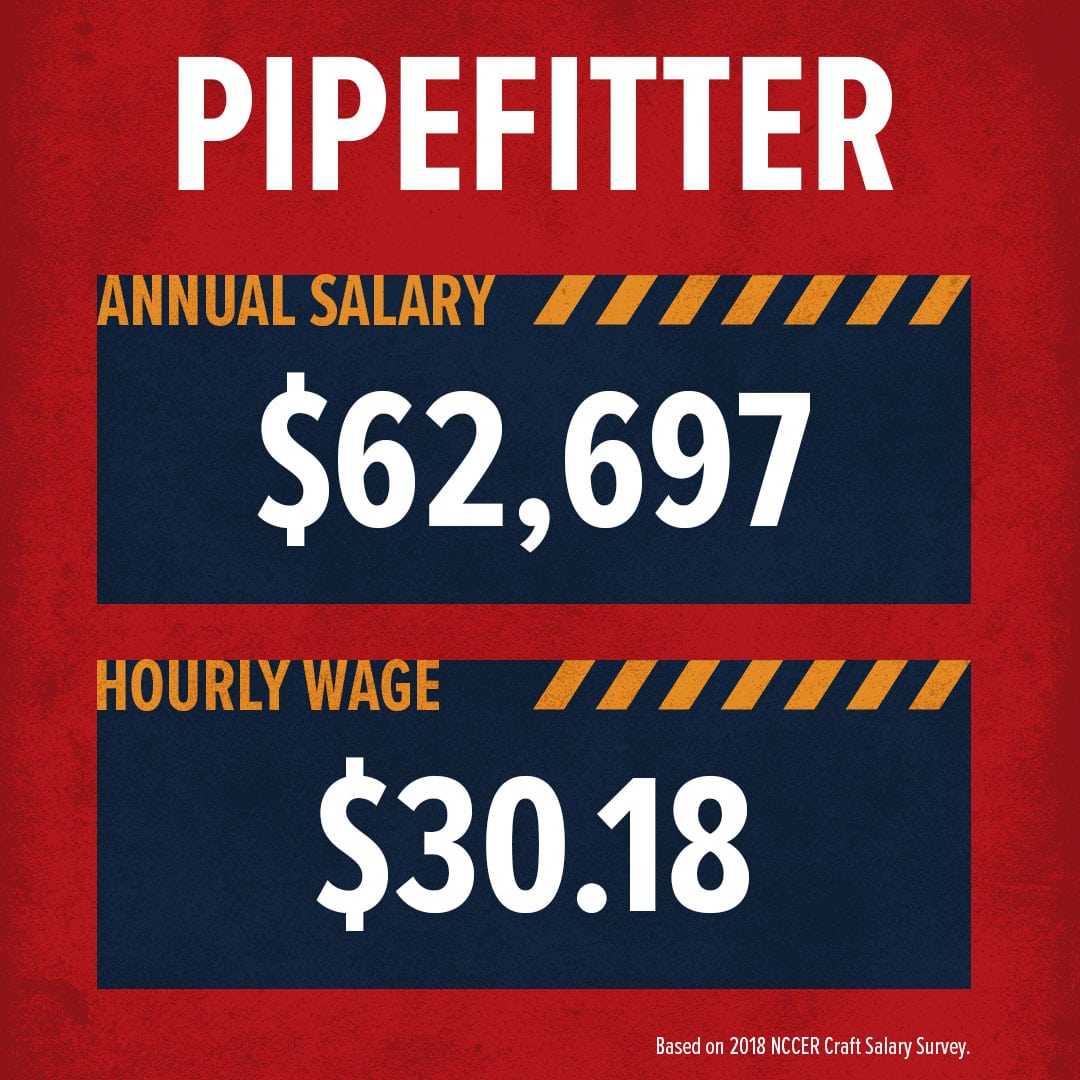 how-much-money-does-a-pipefitter-make-build-your-future