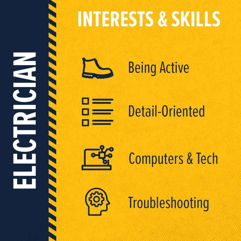 What Skills Does An Electrician Need? - Build Your Future