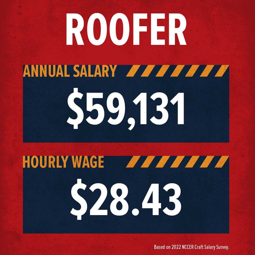 How Much Money Does A Roofer Make Build Your Future