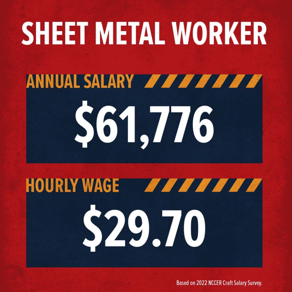 how-much-money-does-a-sheet-metal-worker-make-build-your-future