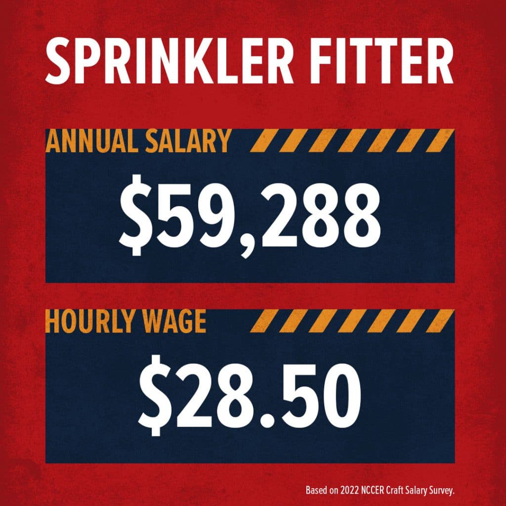 How Much Money Does a Sprinkler Fitter Make? Build Your Future