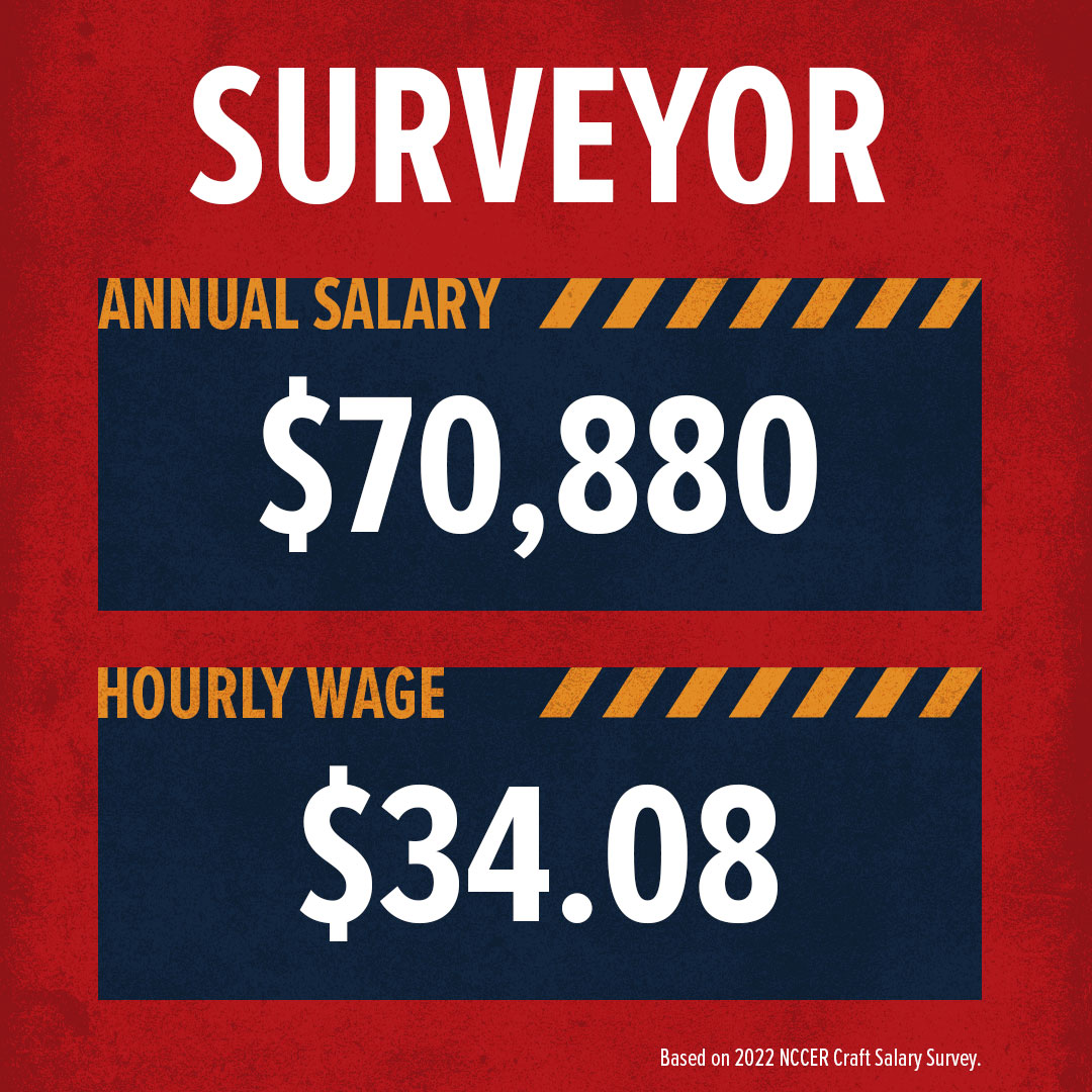 How Much Money Does a Surveyor Make? Build Your Future