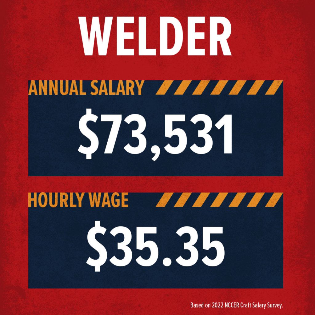 How Much Money Does a Welder Make? Build Your Future